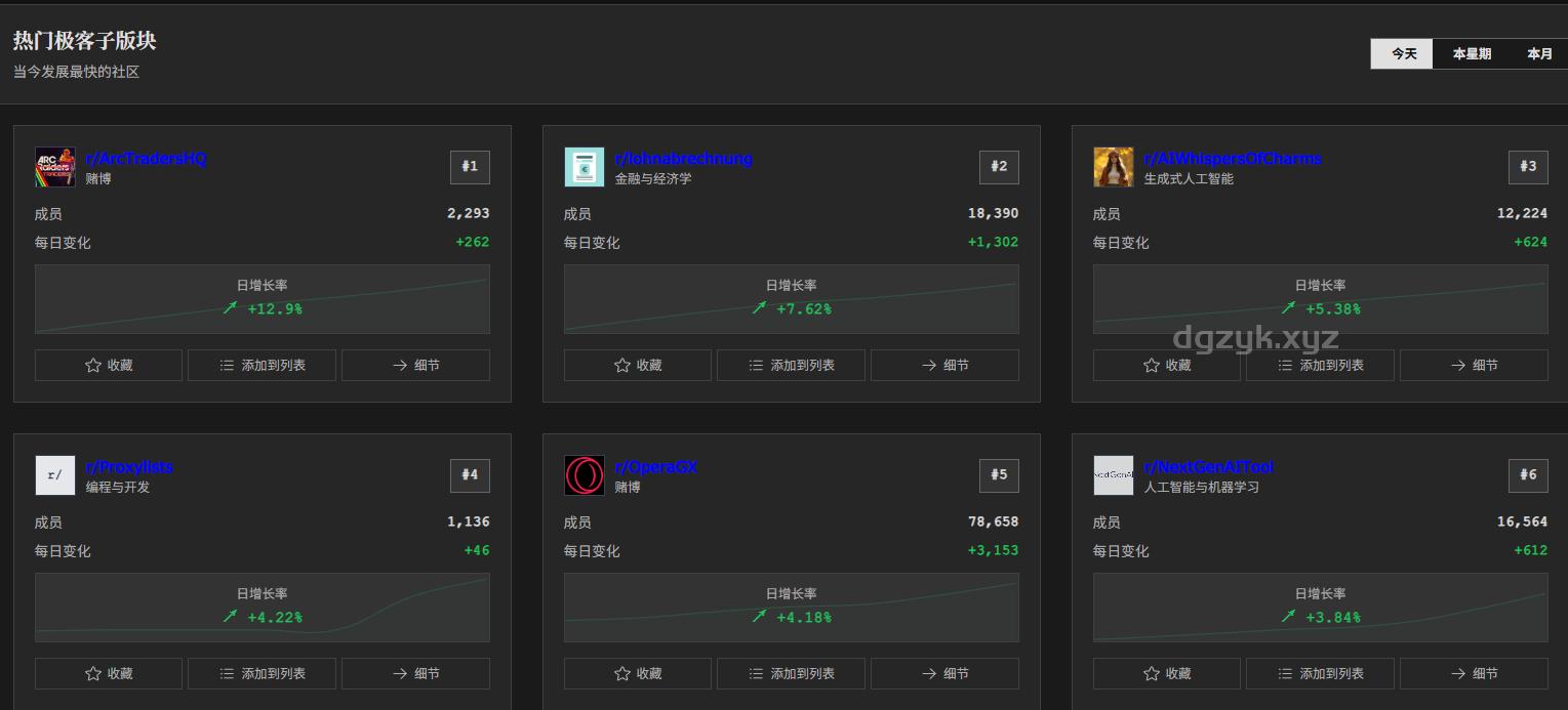 FreeSubStats：追踪Reddit子版块增长趋势和热门话题，免费且无广告注册需求